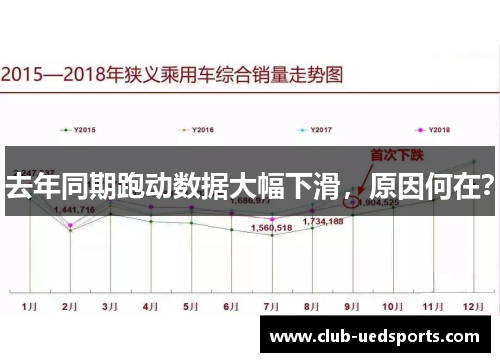 去年同期跑动数据大幅下滑，原因何在？