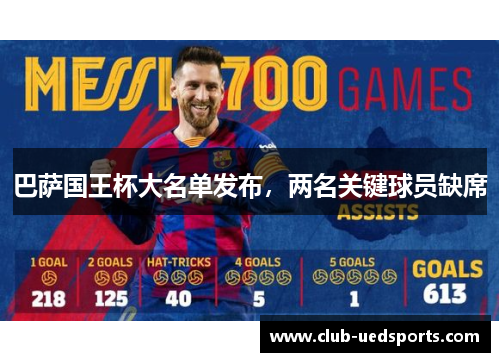 巴萨国王杯大名单发布，两名关键球员缺席